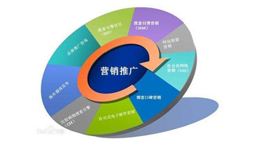 調(diào)味品代理商市場營銷策略全攻略