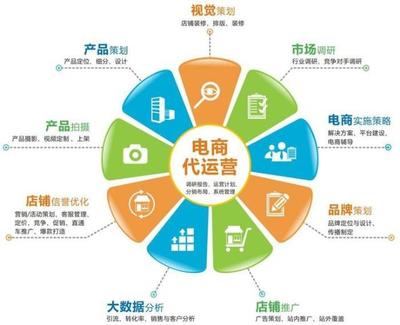 電商困境 二線城市自取滅亡，還是市場策劃失當？